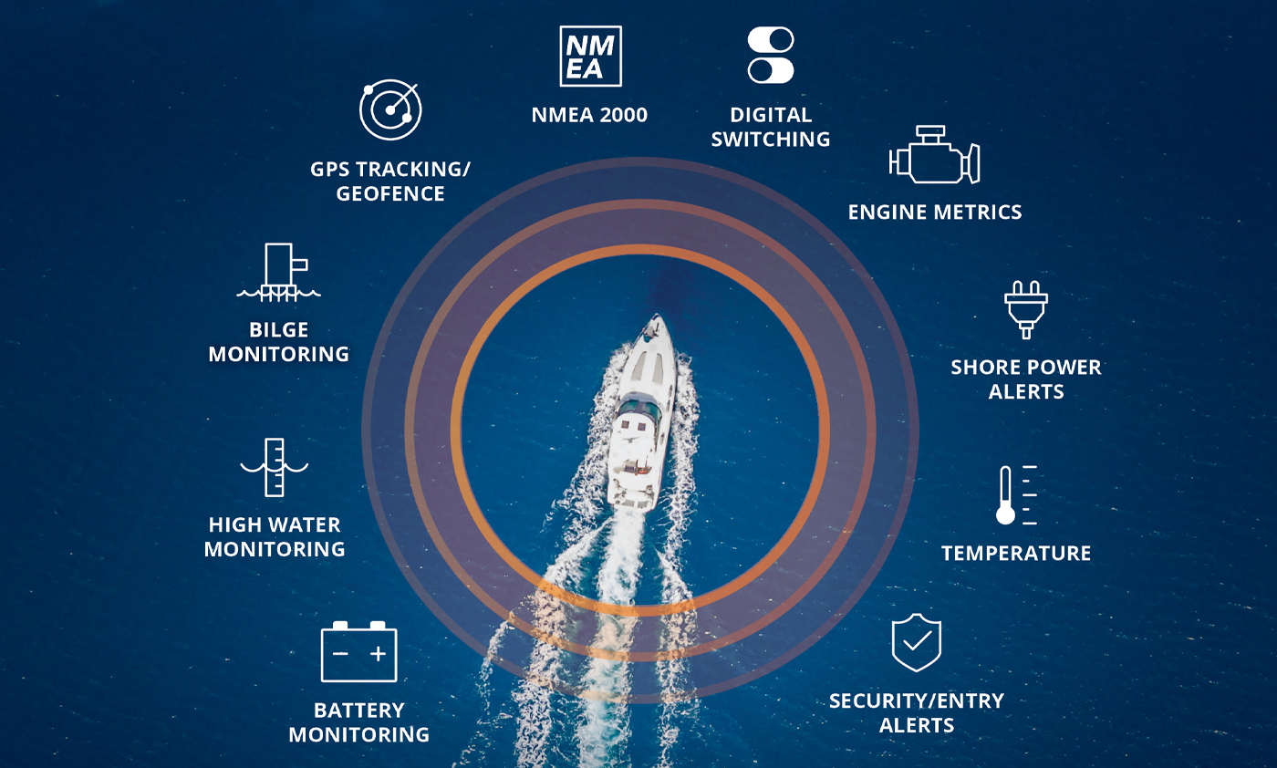 Yamaha-Boaters-LogVol13No37BoatersHolidayGiftGuideimage3-(1).jpg The gift of the Connected Boat is a great choice for the holiday season. With Siren Marine, customer can stay connected to their boats at all times.