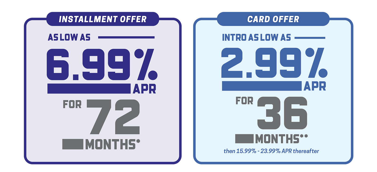Repower Finance Offer Details